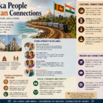 sri lanka people indian